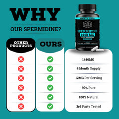 Black Forest Spermidine ingredients list highlights pure spermidine content.