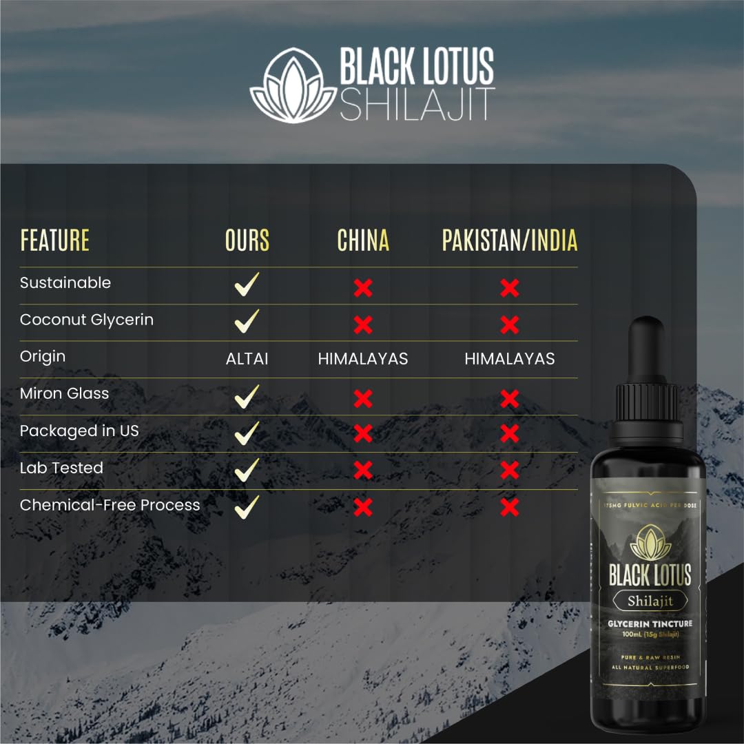 Altai mountains source emphasized in Black Lotus Shilajit origin.