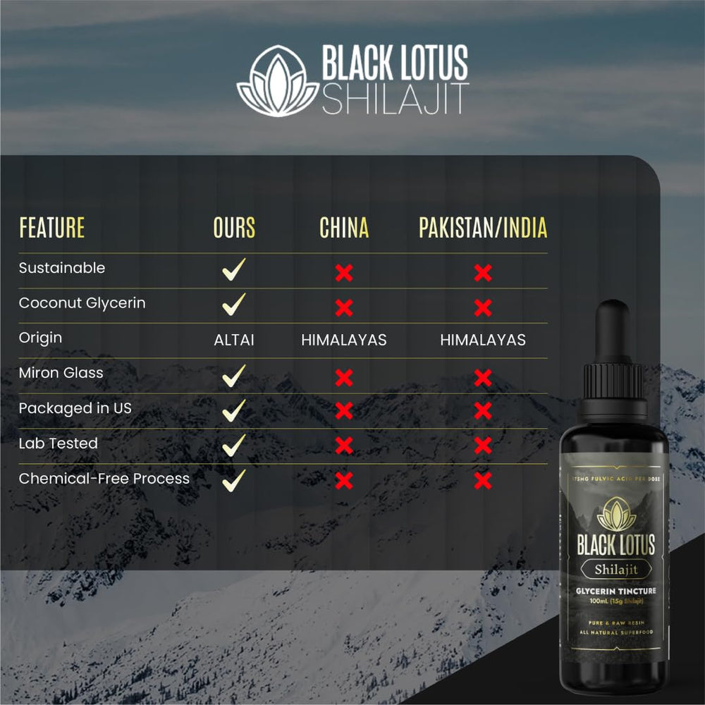 Altai mountains source emphasized in Black Lotus Shilajit origin.