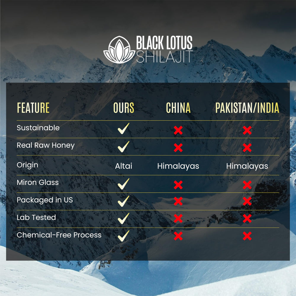 Black Lotus Shilajit sustainable fair trade sourcing on label.