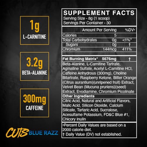 BLACKMARKET CUTS label closeup highlighting ingredients and caffeine content