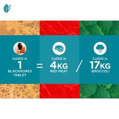 Softgel capsules arranged for daily energy support routine.