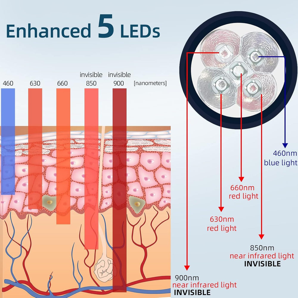 Bliofo infrared red light used on the body for larger areas such as neck and back.