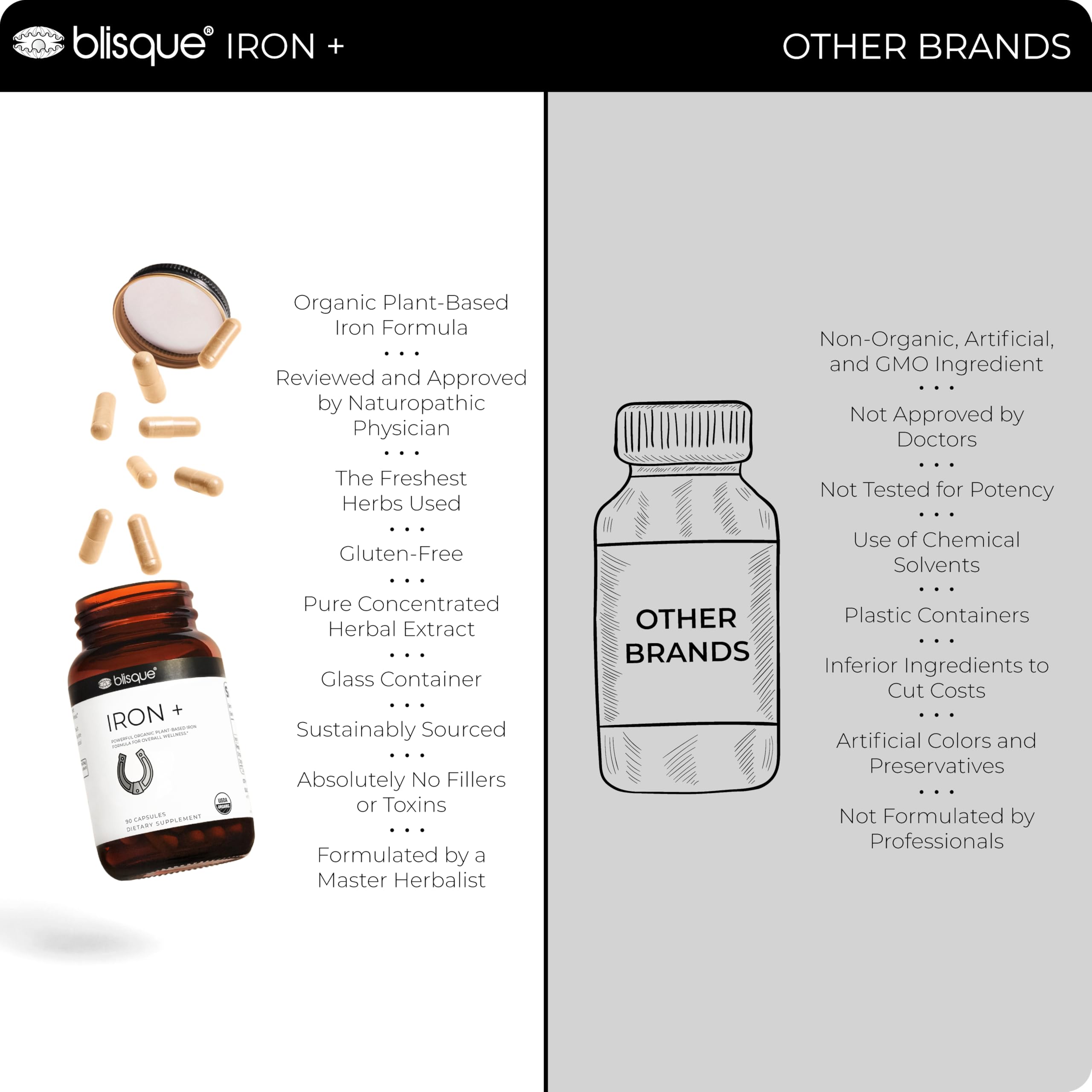 Blisque capsules on table conveying convenient daily dosage in a capsule form