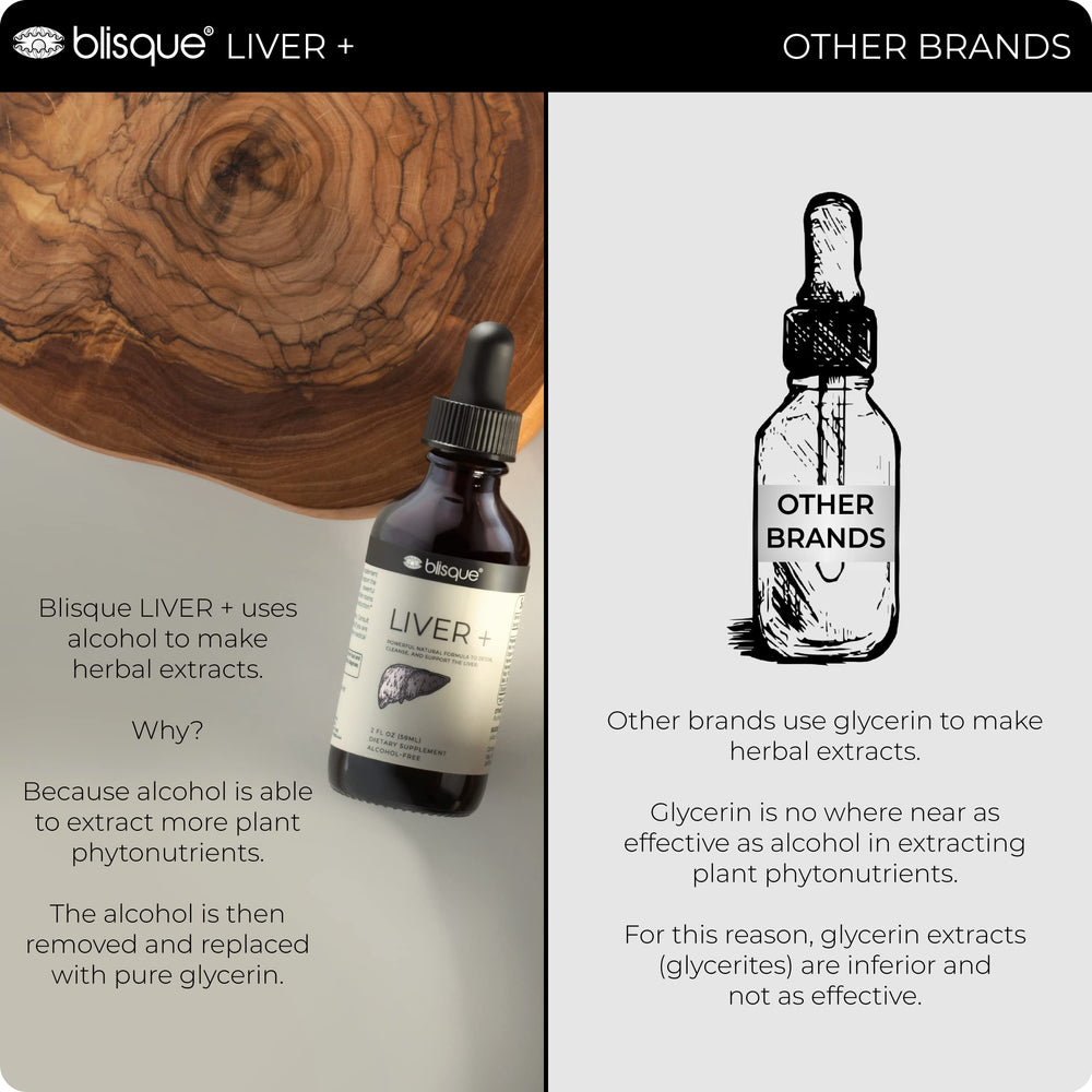 Blisque LIVER+ daily dose shown, simple routine for liver maintenance.