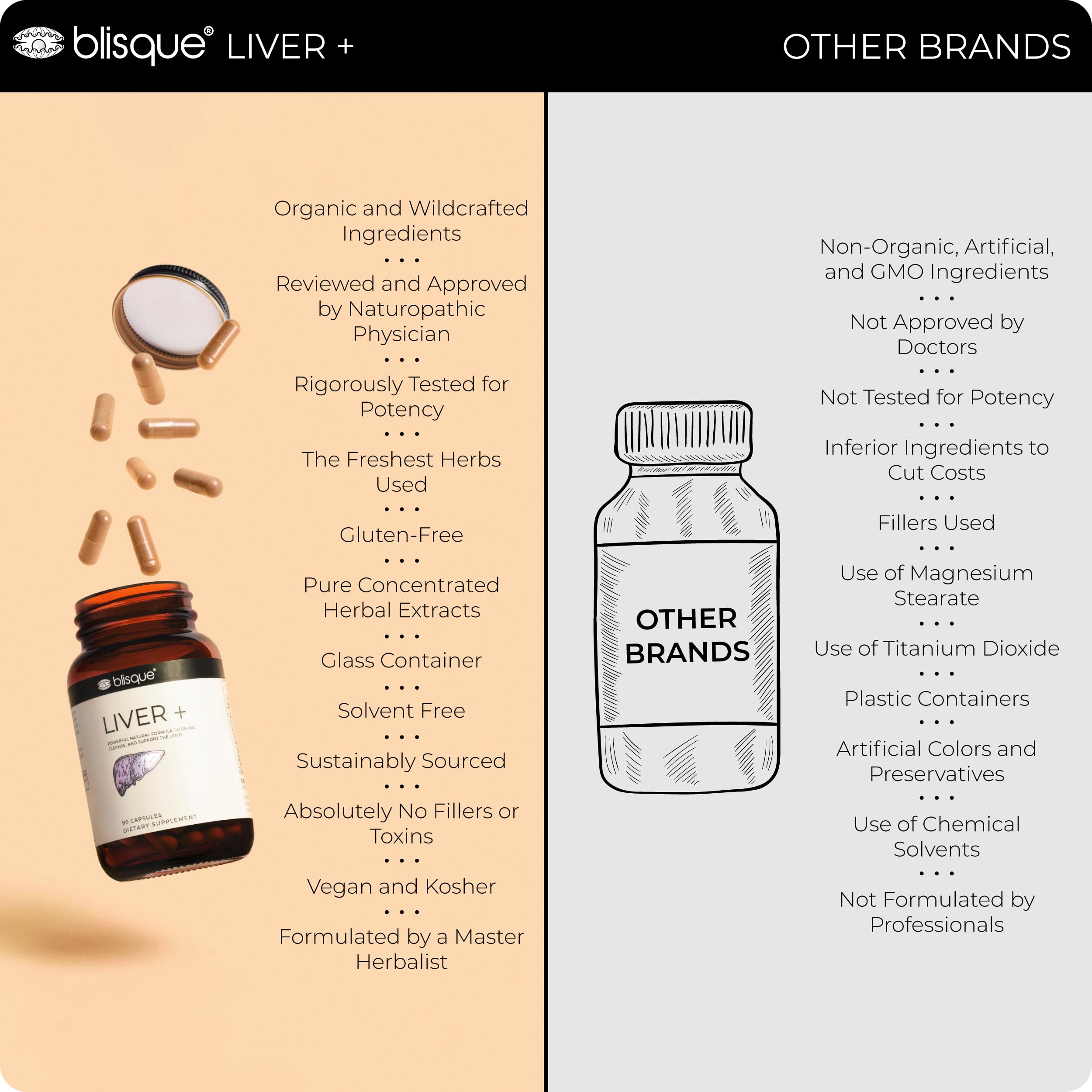 Blisque LIVER+ ingredient burdock root close-up for traditional liver support.