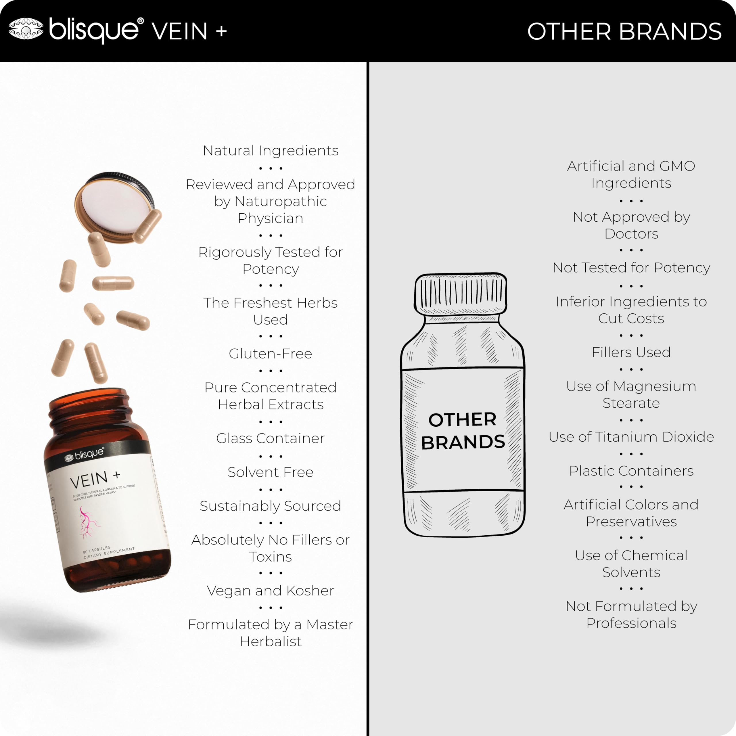 Blisque Vein Plus label with natural ingredients and suggested daily usage information.