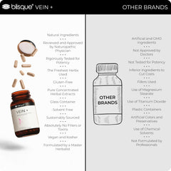Blisque Vein Plus label with natural ingredients and suggested daily usage information.