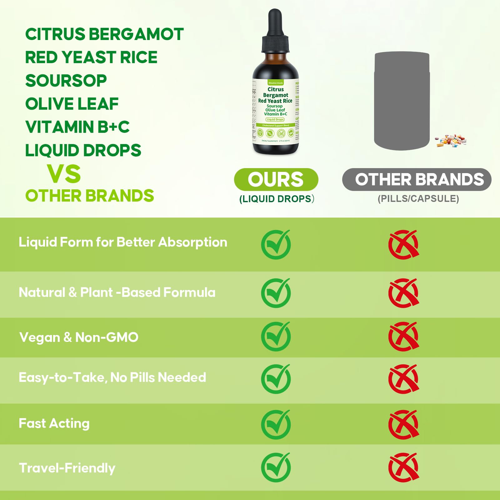 BlissfulAbode Vegan Non-GMO badge image, clean-label formula you can trust.