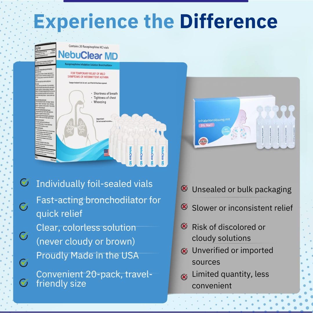 Blue Echo Care NebuClear MD nebulizer use shows direct therapy without dilution.