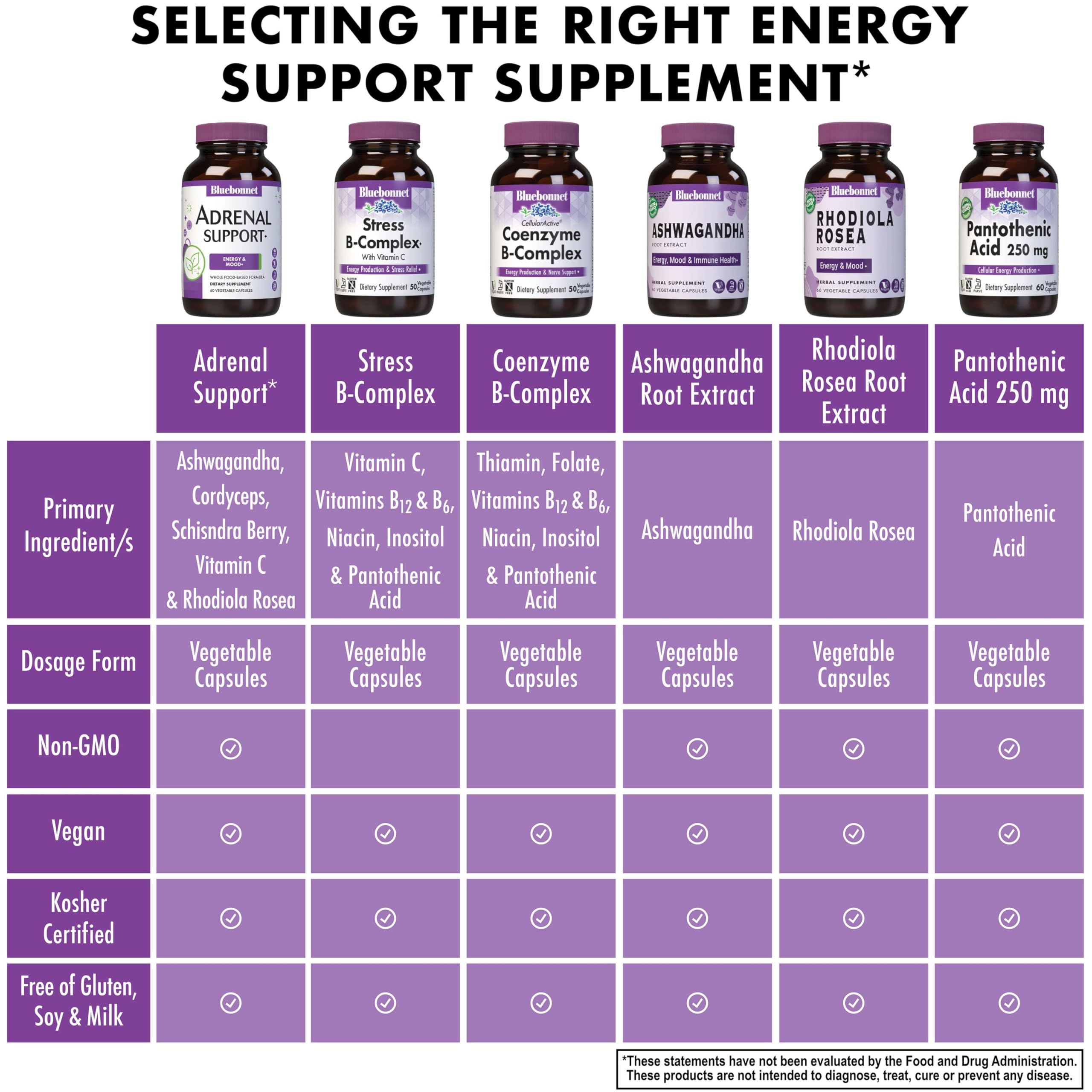 BlueBonnet Adrenal Support dosage information on pack