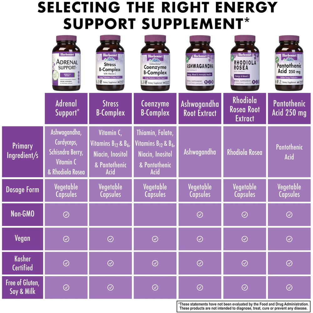 BlueBonnet Adrenal Support dosage information on pack