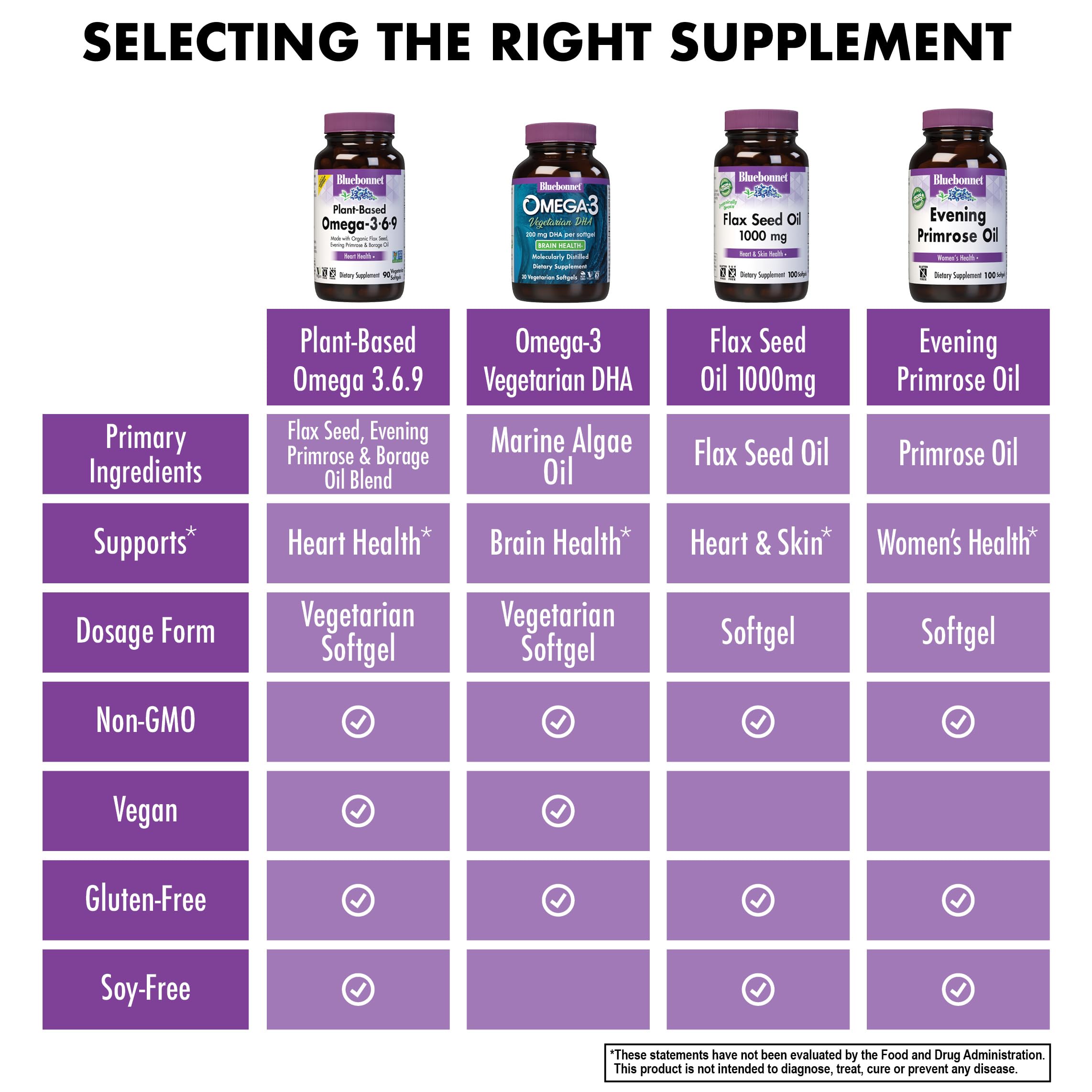 BlueBonnet ingredient testing ensures identity purity and potency.