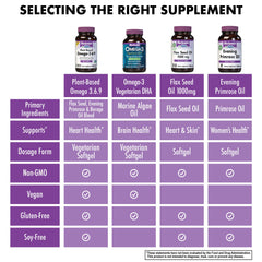 BlueBonnet ingredient testing ensures identity purity and potency.