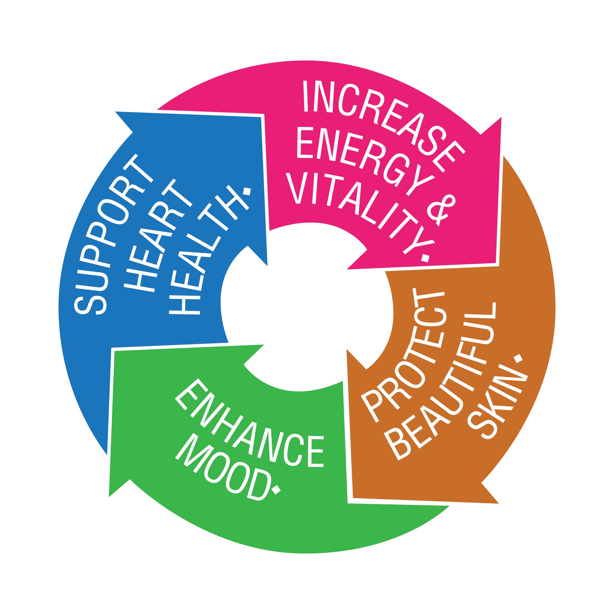 BlueBonnet plant-sourced-digestive-enzymes image emphasizes digestion-friendly formulation.
