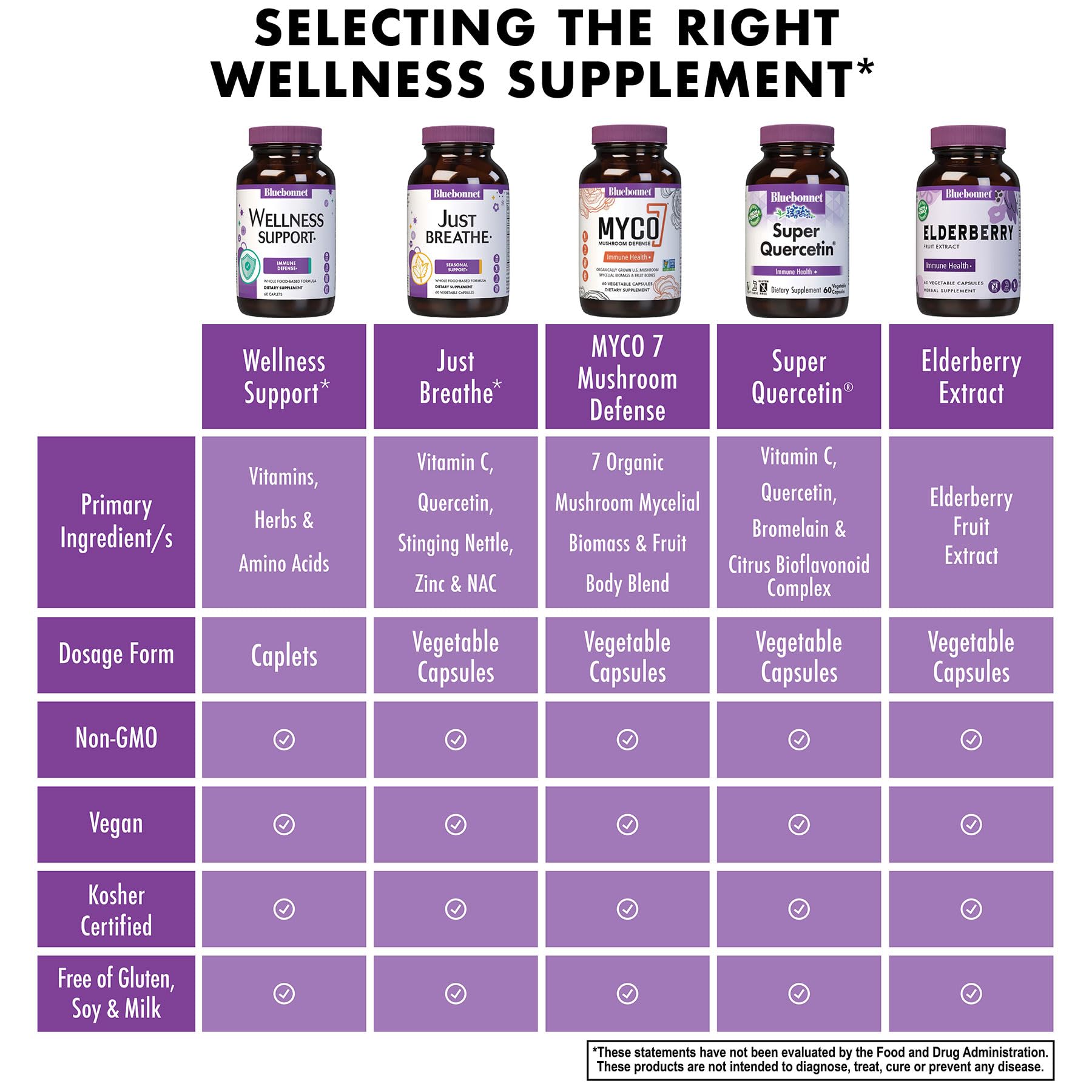BlueBonnet Targeted Choice Wellness turmeric-spice close-up reveals earthy color.