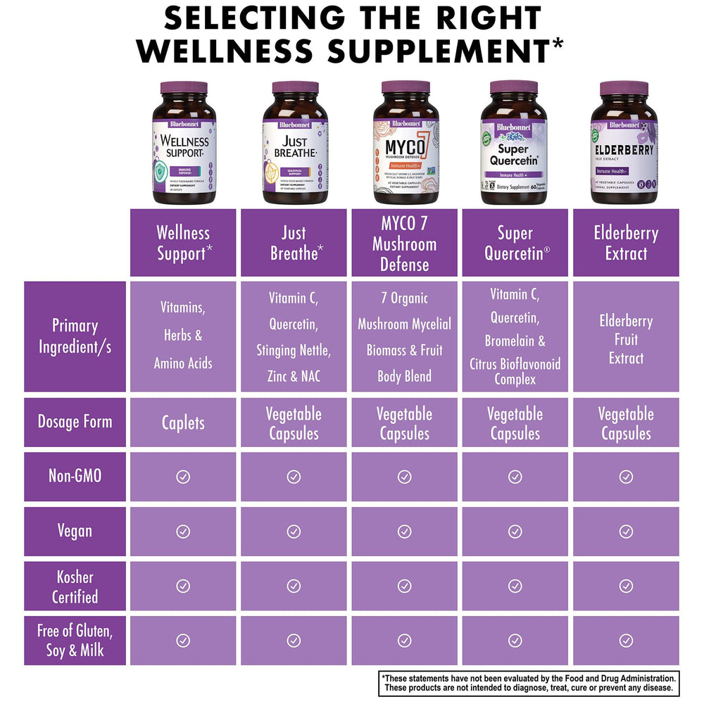 BlueBonnet Targeted Choice Wellness turmeric-spice close-up reveals earthy color.