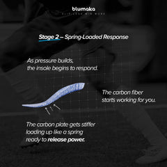 Blumaka Carbon Elite insoles nonslip top cover improves grip.