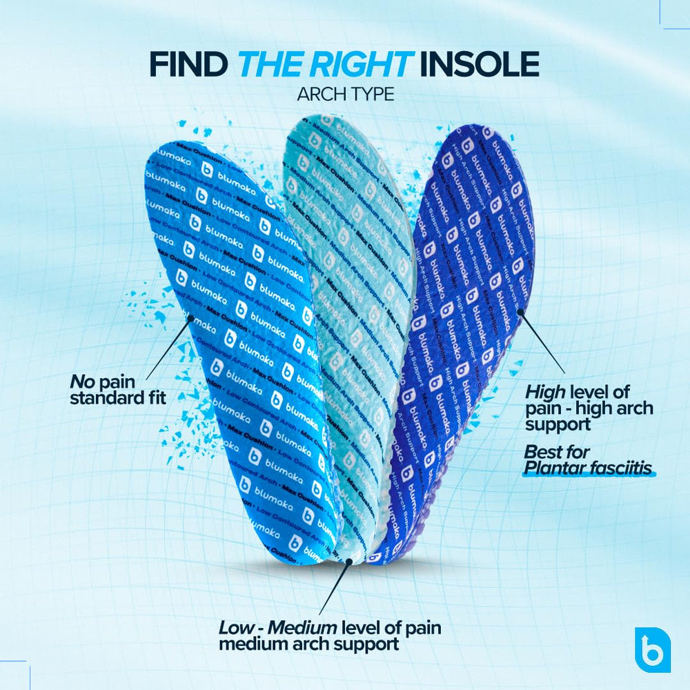 Blumaka Everyday Comfort Insoles 1k-mile design shown for long wear.