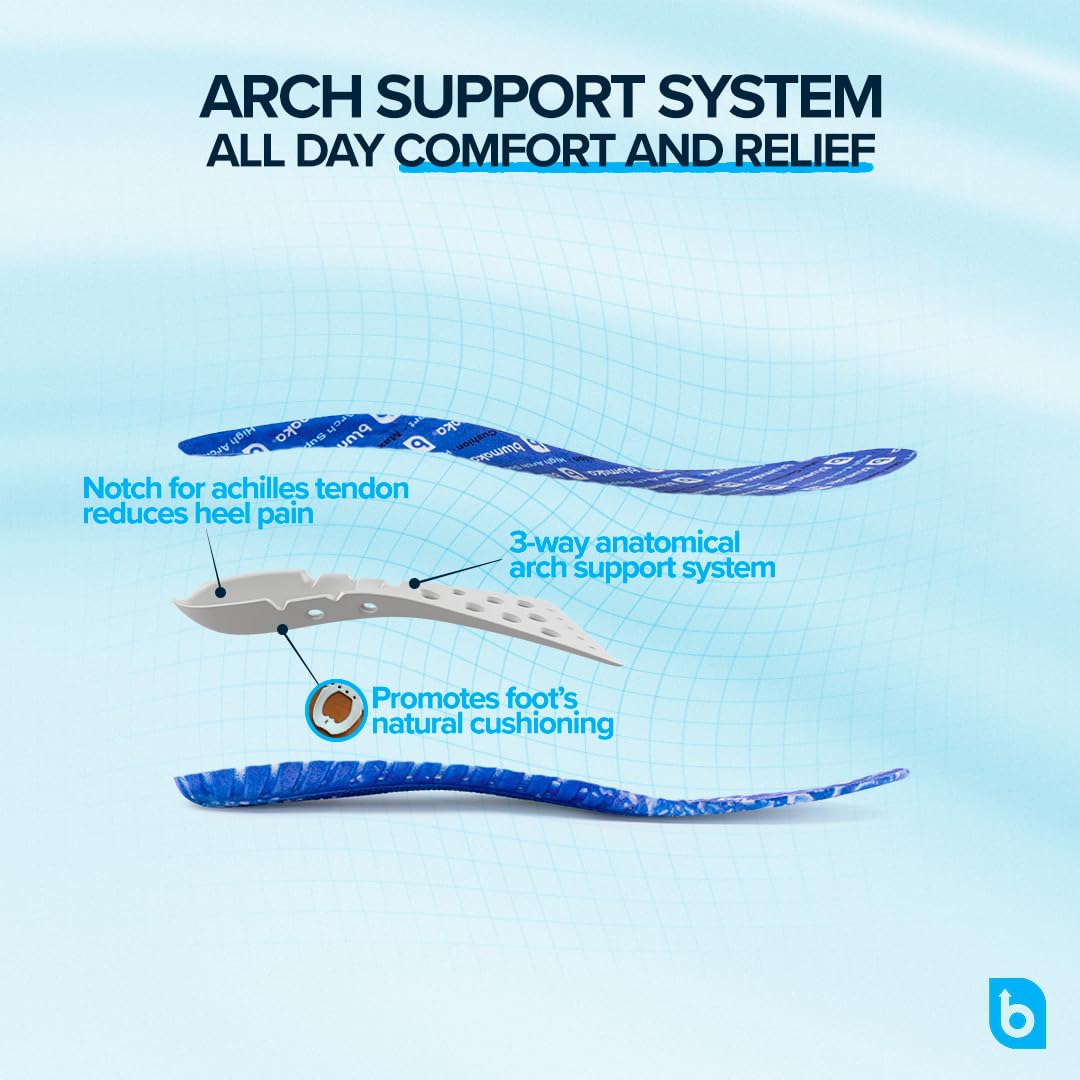 Blumaka Everyday Comfort Insoles show heel-support closeup for comfort and alignment.