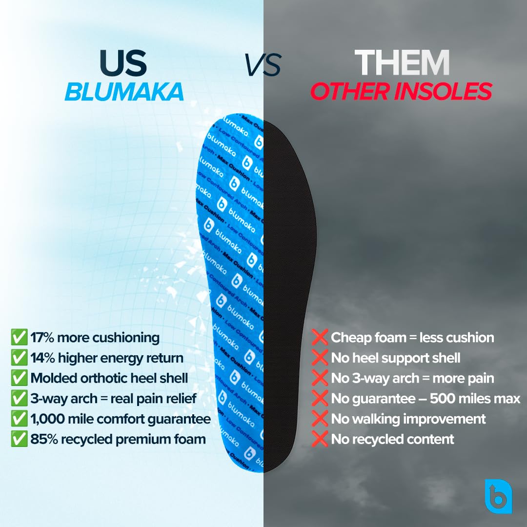 Blumaka Everyday Comfort Insoles internal structure graphic for durability