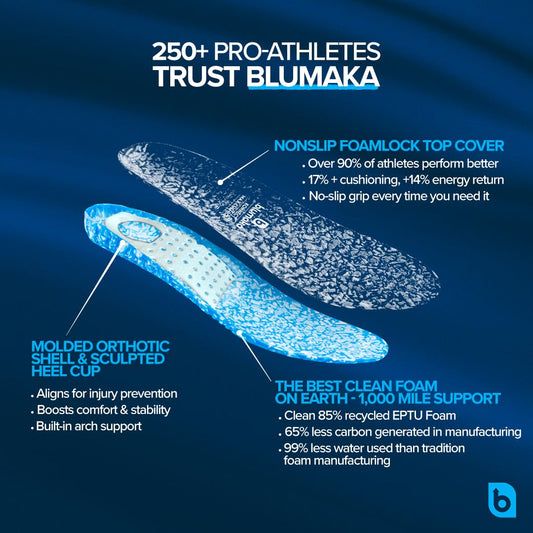 Blumaka insoles offer traction grip for running and training across workouts.
