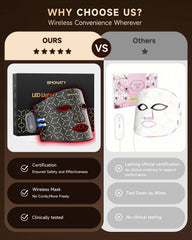 BMONATY mask cleaning, IPX7 waterproof design supports easy maintenance
