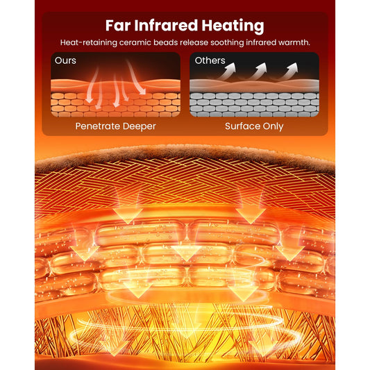 Bob and Brad heating pad heats up in about 20 seconds for quick comfort
