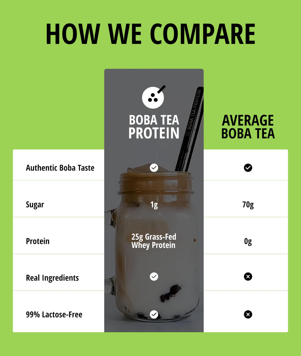 Boba Tea Protein Matcha Latte ingredients label highlighting real ingredients.