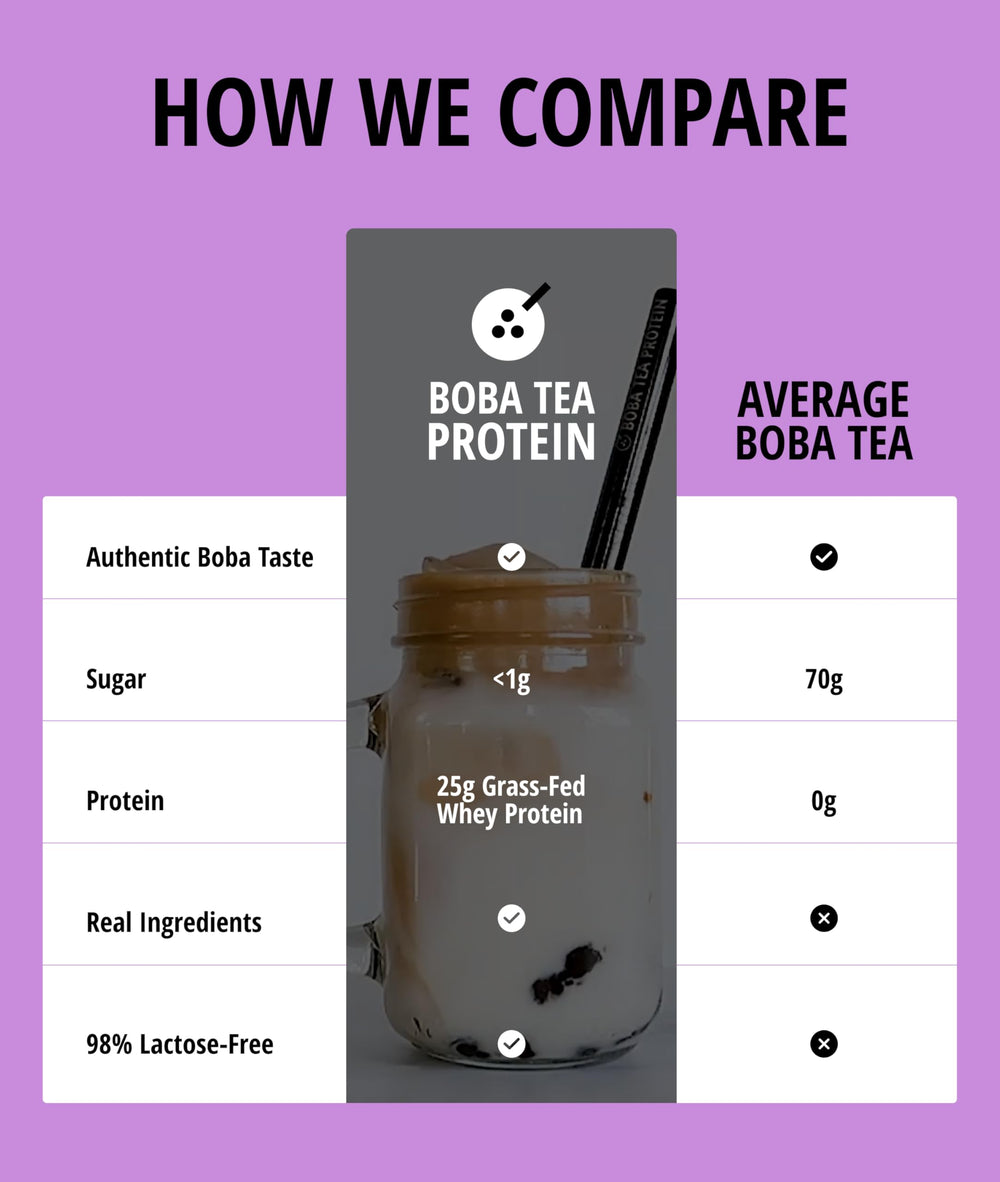 Boba Tea Protein real ingredients showcase authentic flavors.