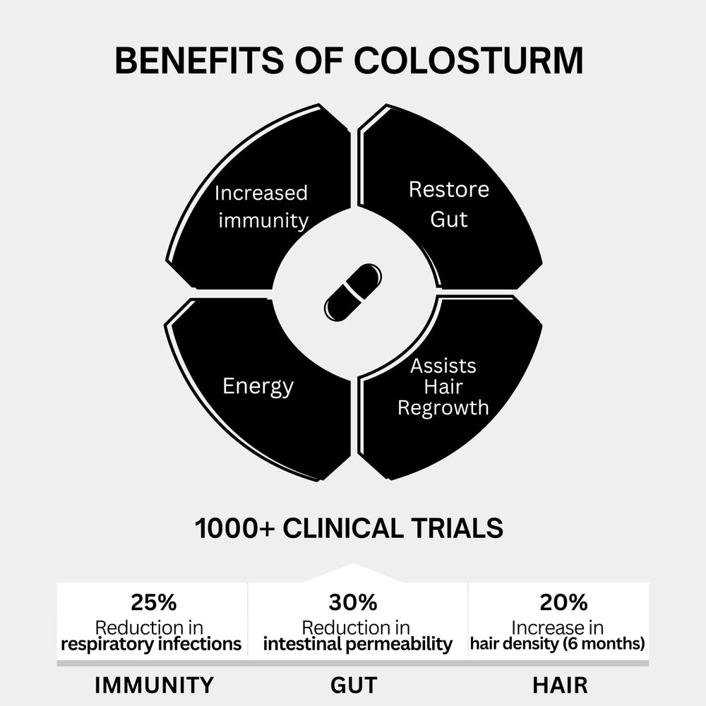 Closeup of Bod Colostrum Capsules highlighting the pill texture and IgG content.