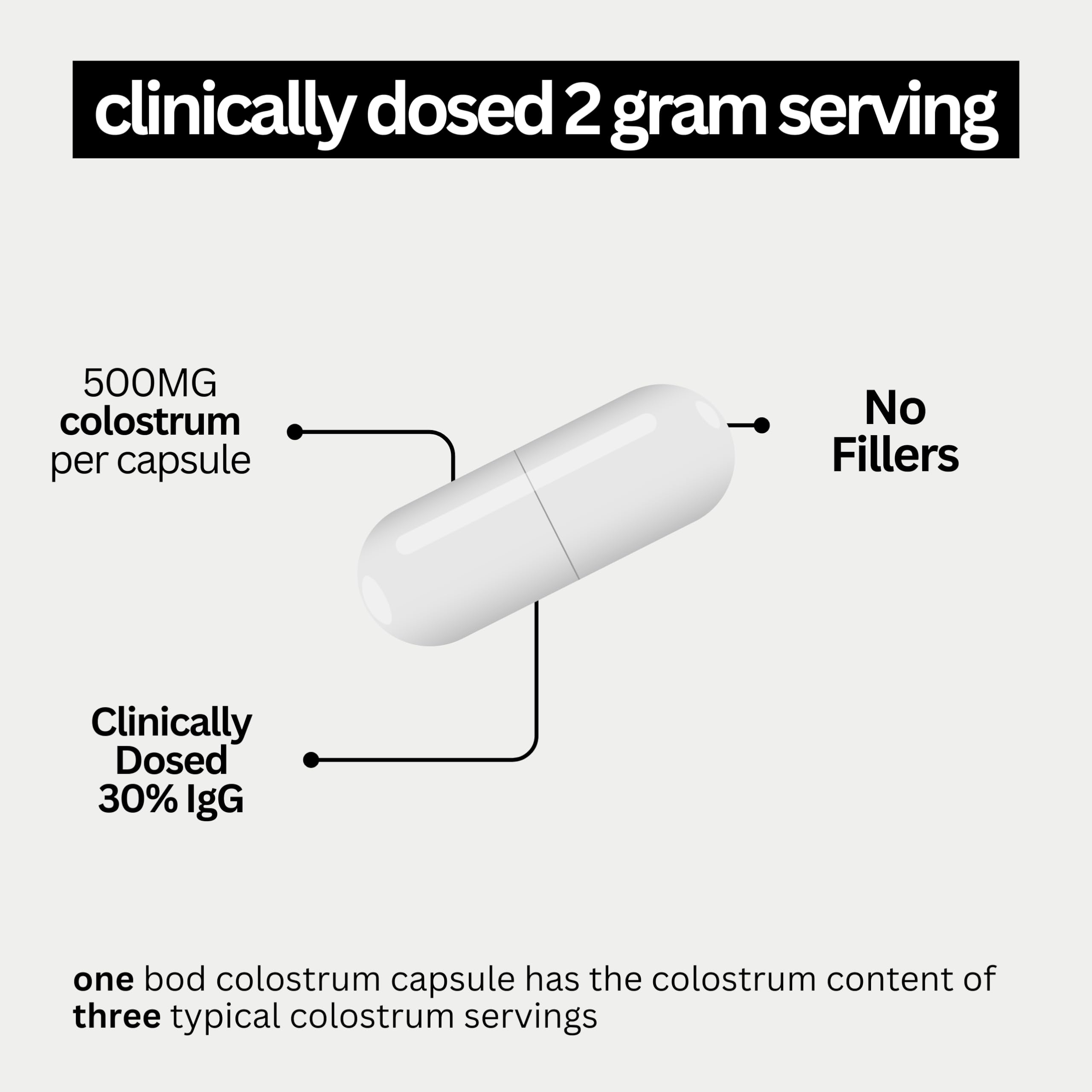 Dosing scene with Bod Colostrum Capsules showing simple daily use.