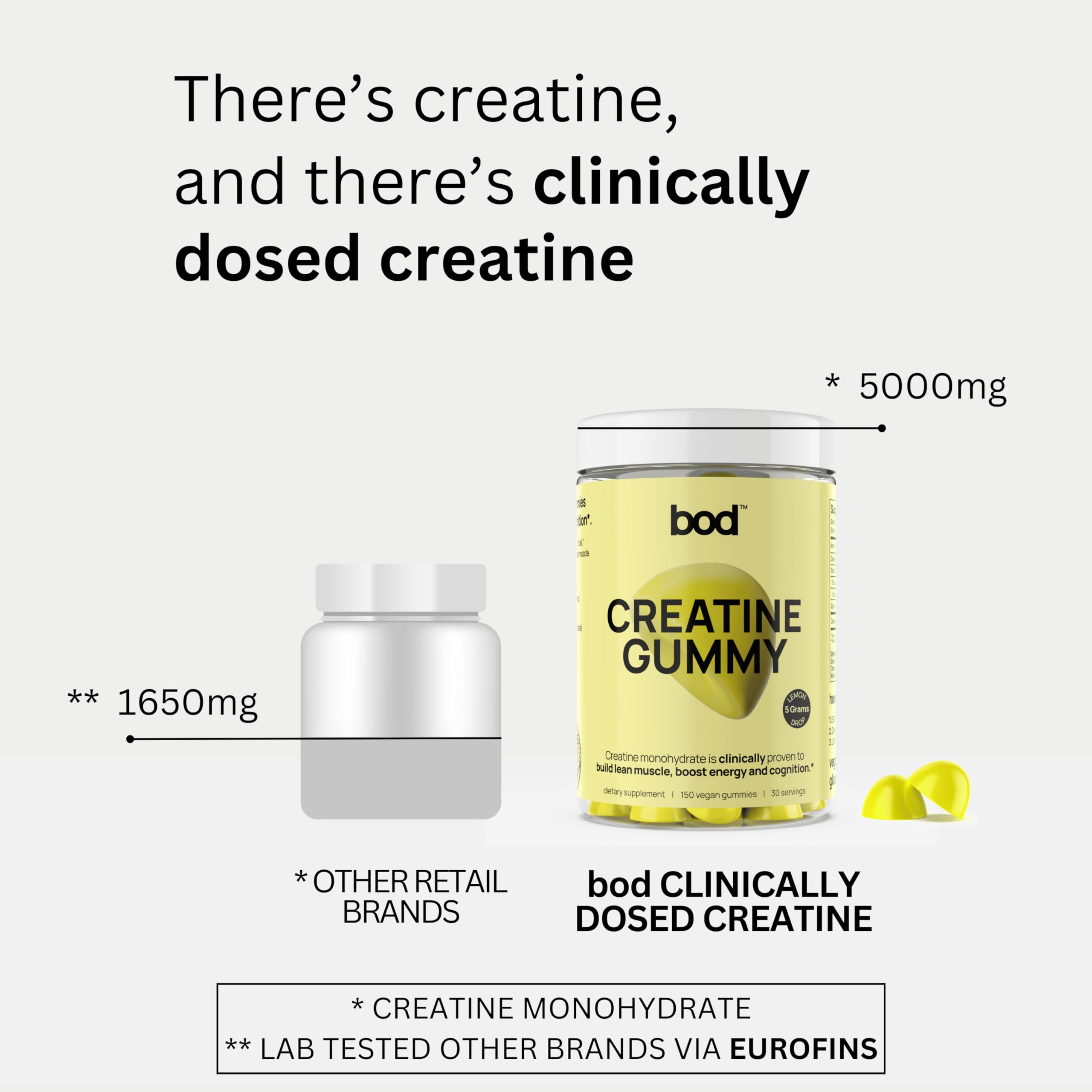 Bod Creatine Gummies lemon drop flavor profile shown.
