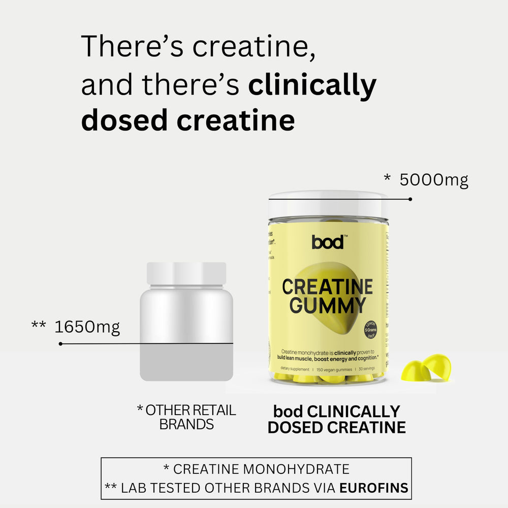 Bod Creatine Gummies lemon drop flavor profile shown.