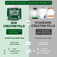Bod creatine capsules four-capsule dose for a consistent serving.