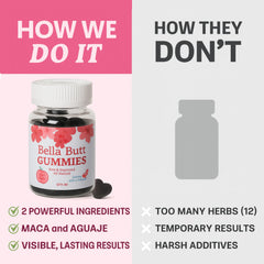 Daily-dose concept image showing one gummy per day habit