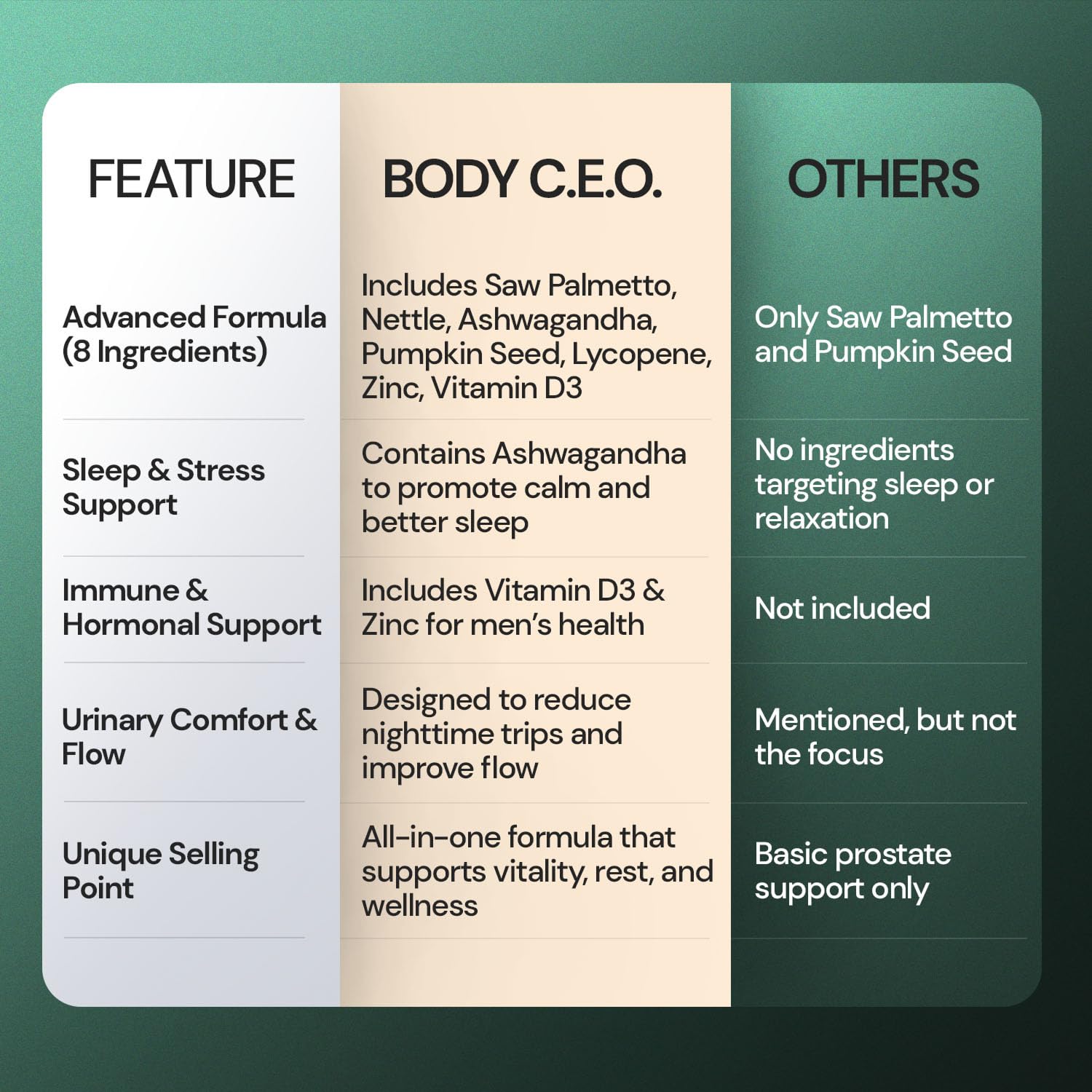 BODY C.E.O. Hand taking a capsule for daily use