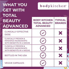 Body Kitchen Mega NAC pack of 2 image showing convenient two-pack for ongoing use.