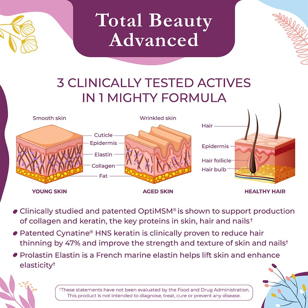 Body Kitchen Total Beauty Advanced skin-renewal focus improves moisture and elasticity.