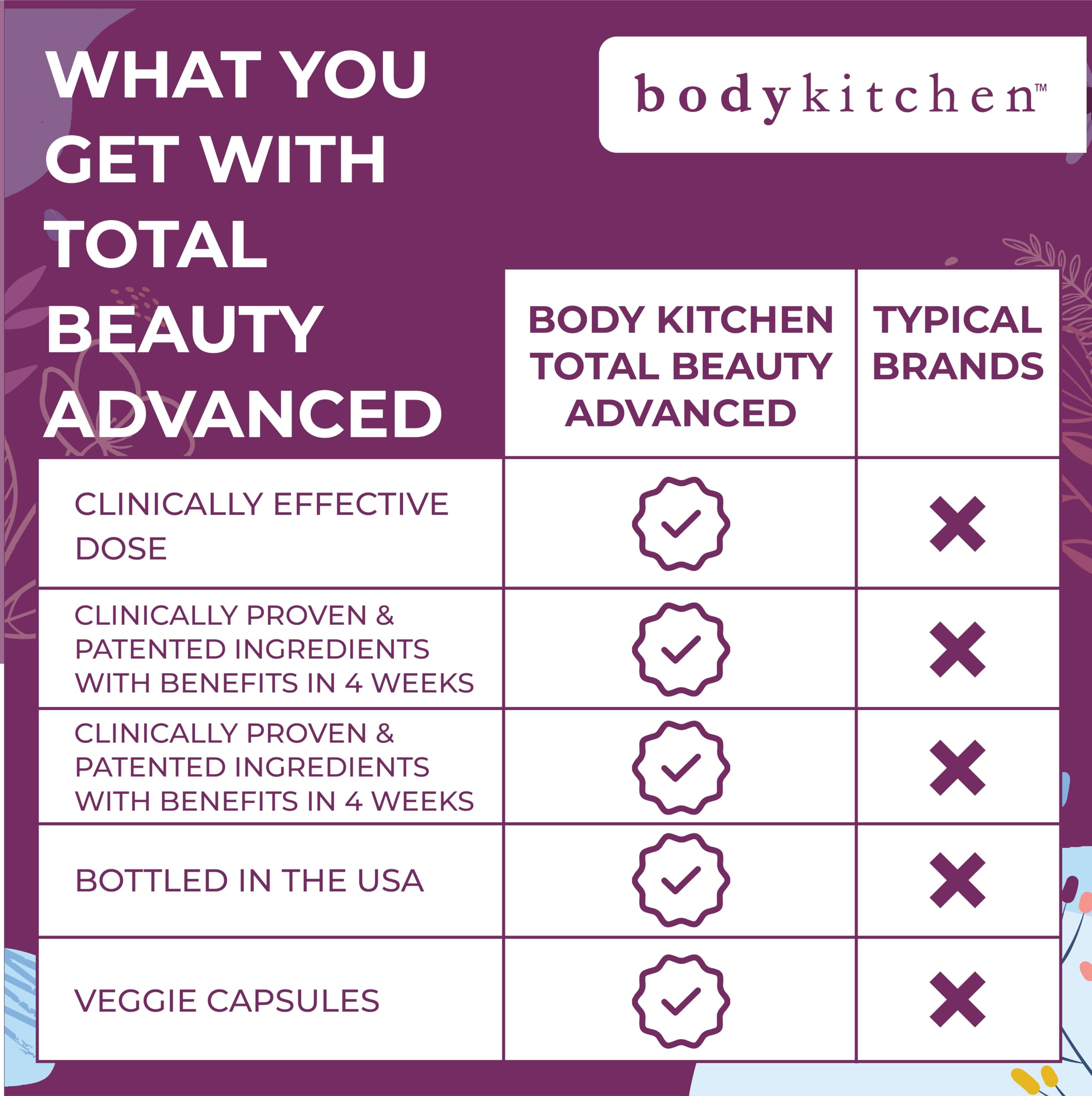 Body Kitchen Total Beauty Advanced veggie-caps support easy daily use.