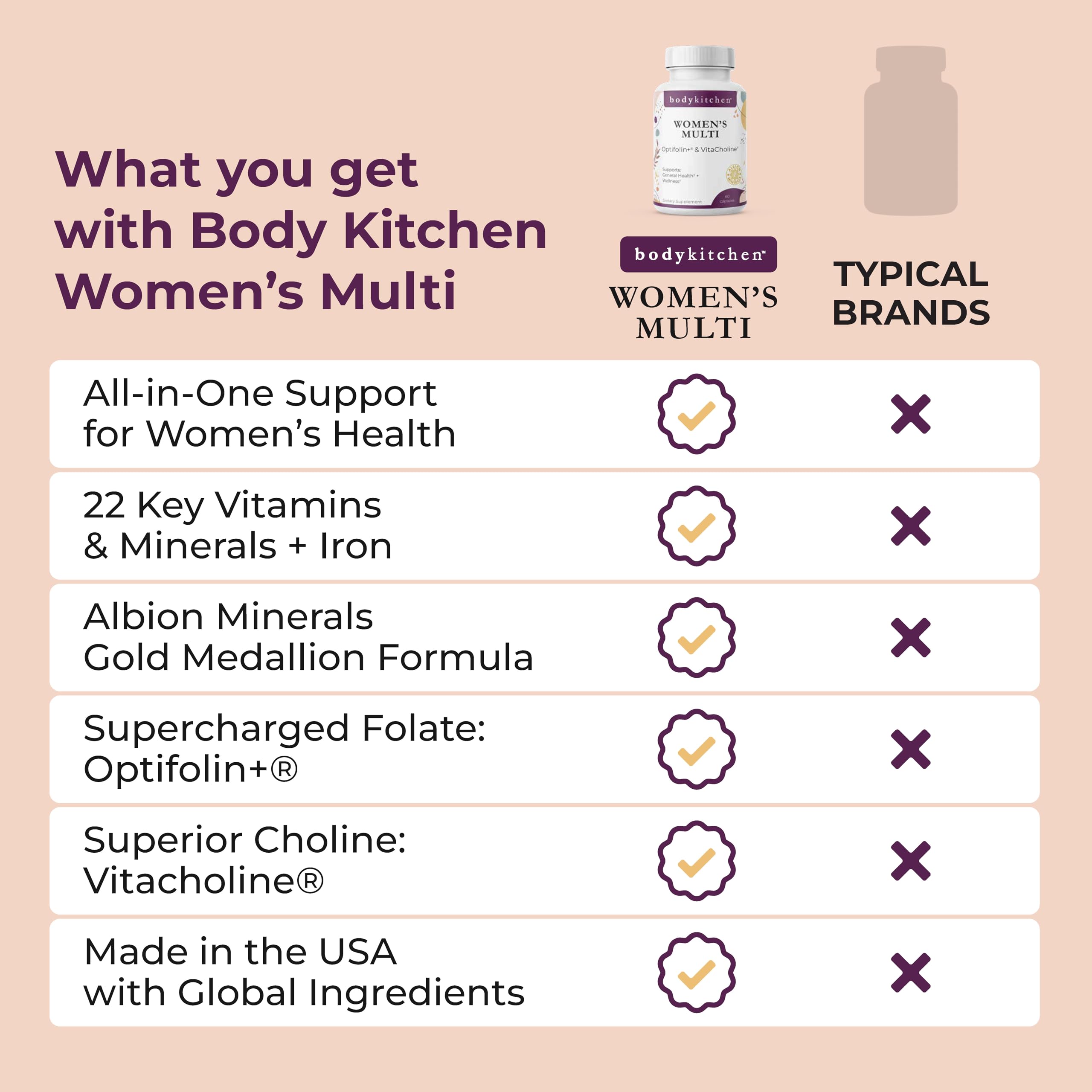 Body Kitchen multivitamin in a morning routine scene
