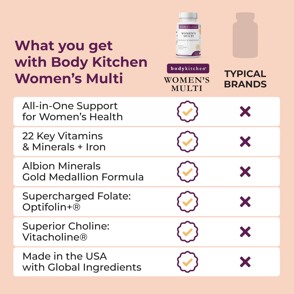 Body Kitchen multivitamin in a morning routine scene