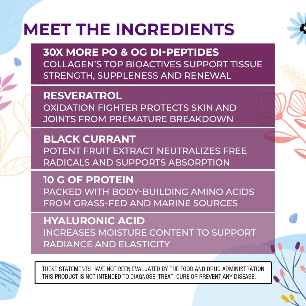 Body Kitchen Youthful Beauty ingredients glossary featuring key components