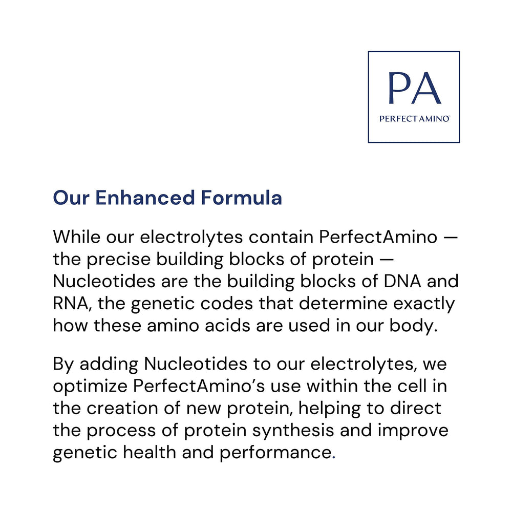 BodyHealth PerfectAmino electrolytes passion fruit refresh emphasizes tasty, keto-friendly hydration