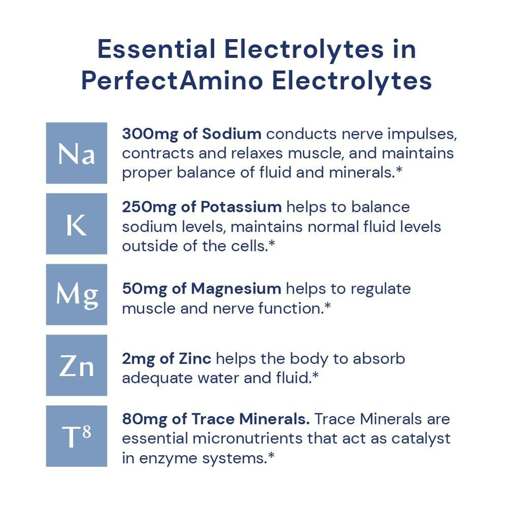 BodyHealth PerfectAmino Electrolytes powder stirred into a glass with no sugar