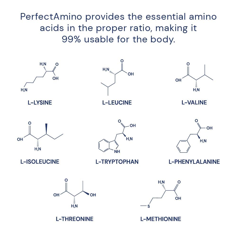 BodyHealth PerfectAmino nutrition facts label highlights plant-based EAAs.