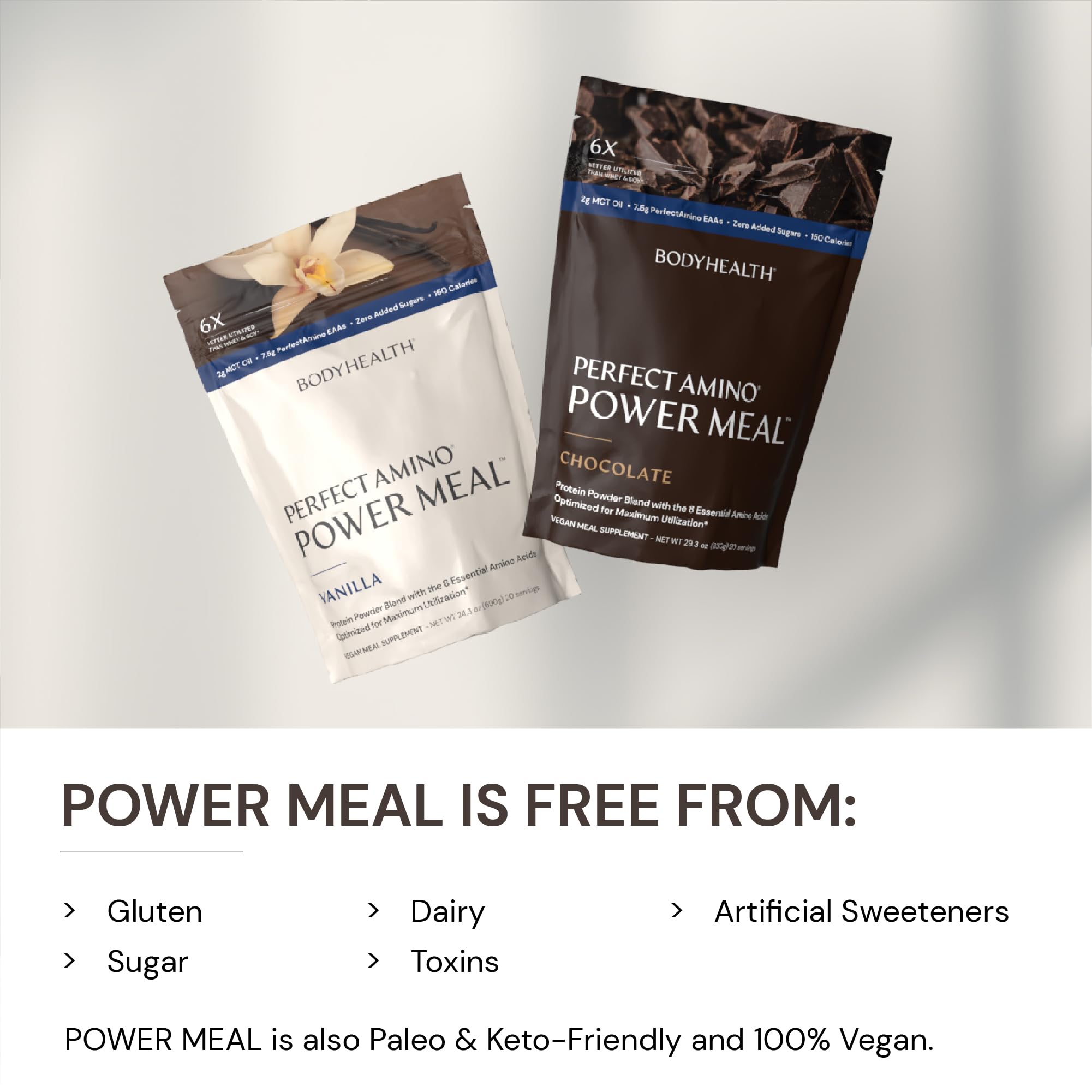 BodyHealth PerfectAmino Power Meal Shake dark chocolate ingredients visualize nutrient‑dense mix for daily use