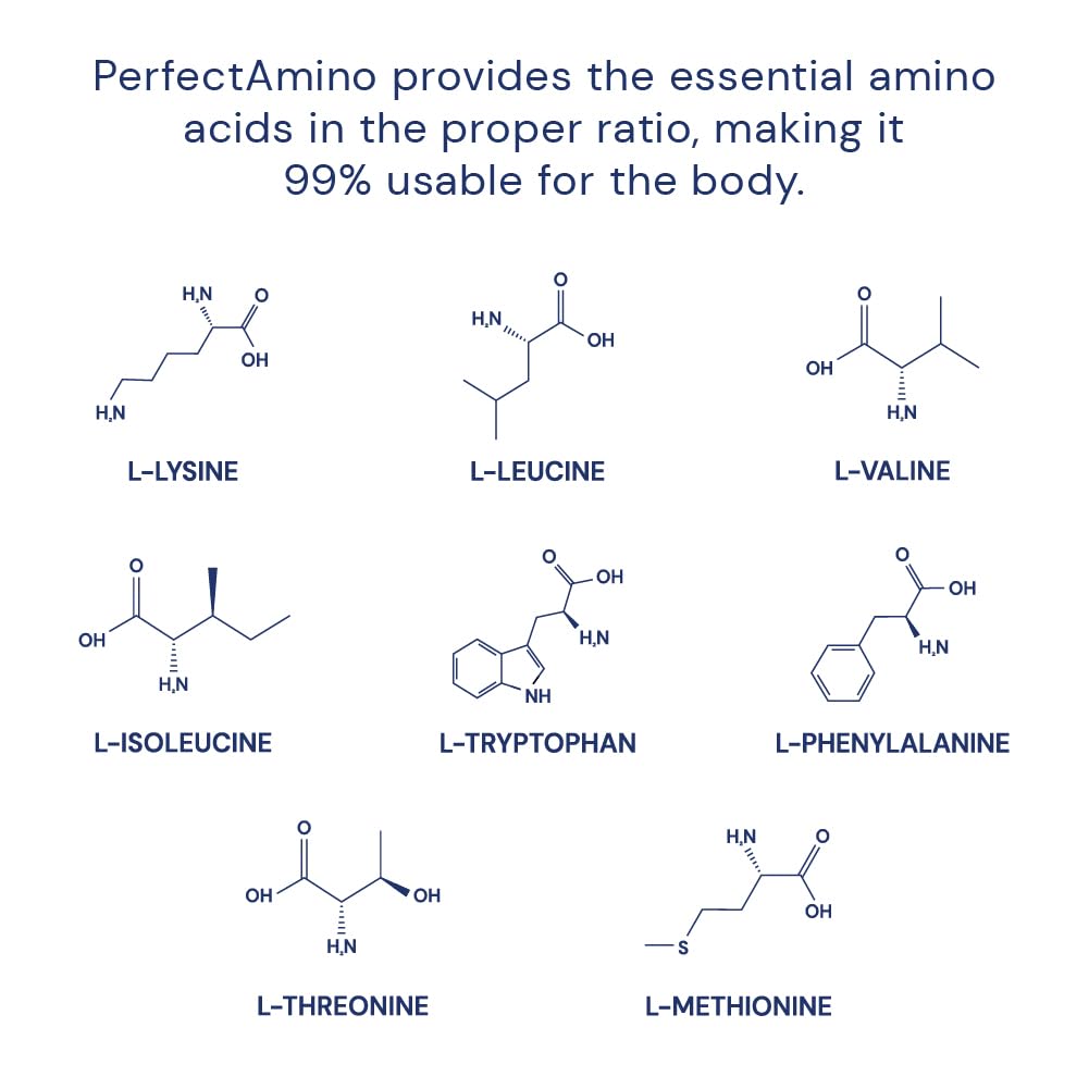 BodyHealth PerfectAmino tablets with non-GMO vegan coating for easy swallowing.