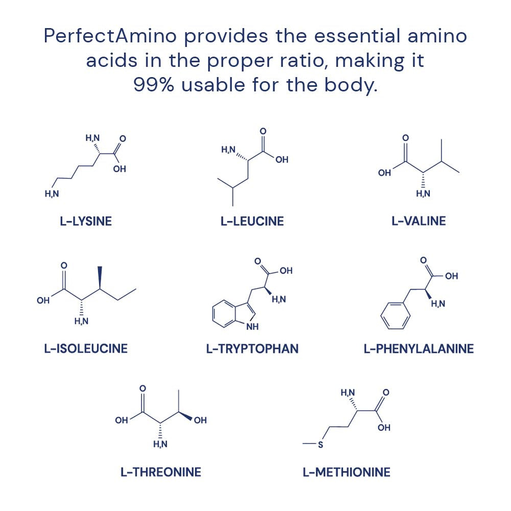 BodyHealth PerfectAmino tablets with non-GMO vegan coating for easy swallowing.