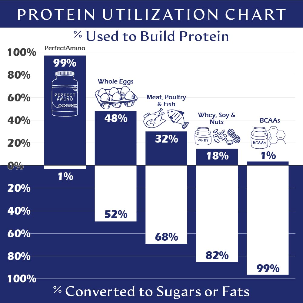 Nutrition label highlights vegan sourcing and allergen information